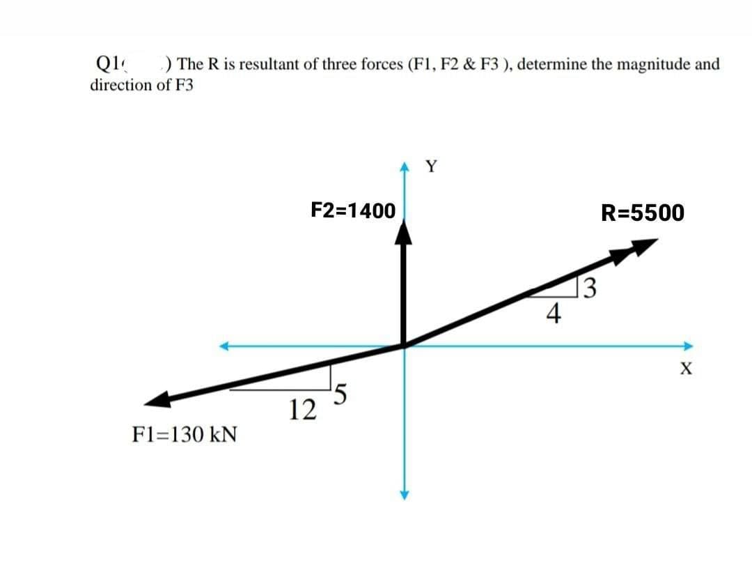 Q1
) The R is resultant of three forces (F1, F2 & F3 ), determine the magnitude and
direction of F3
Y
F2=1400
R=5500
[3
4
'5
12
F1=130 kN
