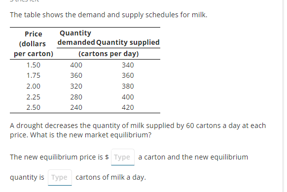The table shows the demand and supply schedules for milk.
Quantity
demanded Quantity supplied
Price
(dollars
per carton)
1.50
1.75
2.00
2.25
2.50
(cartons per day)
340
360
380
400
420
400
360
320
280
240
A drought decreases the quantity of milk supplied by 60 cartons a day at each
price. What is the new market equilibrium?
The new equilibrium price is $ Type a carton and the new equilibrium
quantity is Type cartons of milk a day.