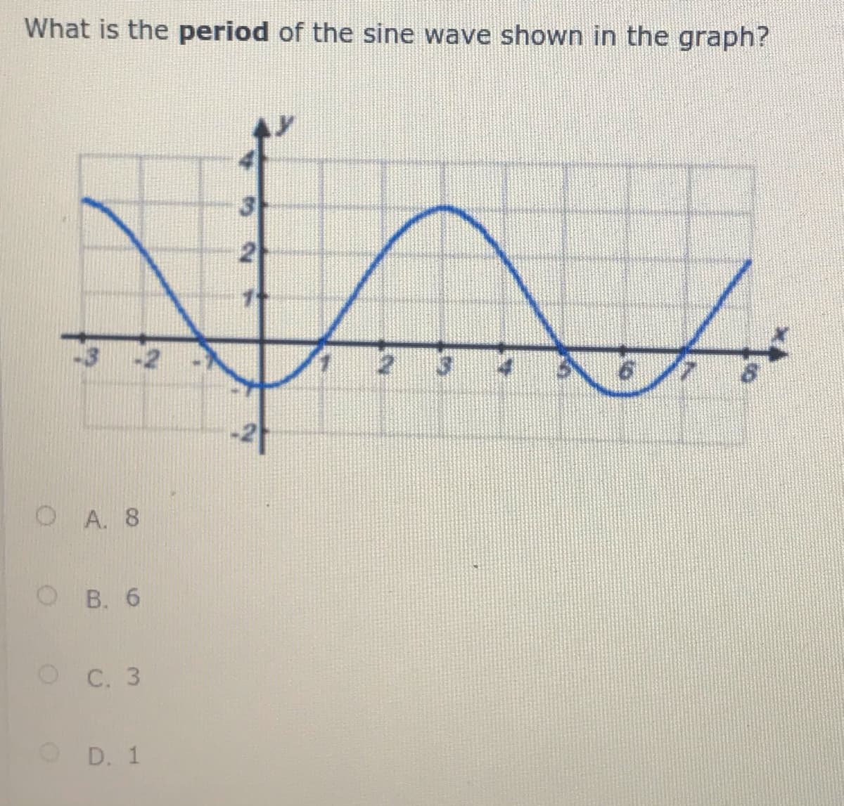 What is the period of the sine wave shown in the graph?
NA
3
2
O A. 8
О В. 6
О С. 3
O D. 1
