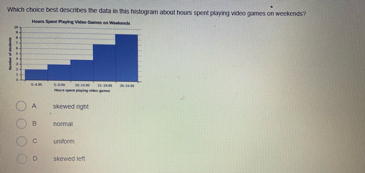 Which choice best describes the data in this histogram about hours spent playing video games on weekends?
Hours Spent Playing Video Games on Weekends
10
9-
8.
7.
6.
5
4
2.
0-4.99
5-9.99
10-14.99
15-19.99
20-24.99
Hours spent playing video games
skewed right
normal
uniform
skewed left
Number of students
