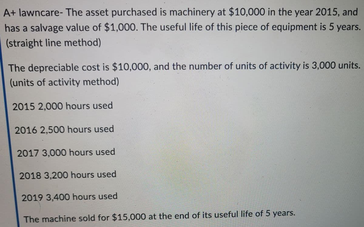 A+ lawncare- The asset purchased is machinery at $10,000 in the year 2015, and
has a salvage value of $1,00O. The useful life of this piece of equipment is 5 years.
(straight line method)
The depreciable cost is $10,000, and the number of units of activity is 3,000 units.
(units of activity method)
2015 2,000 hours used
2016 2,500 hours used
2017 3,000 hours used
2018 3,200 hours used
2019 3,400 hours used
The machine sold for $15,000 at the end of its useful life of 5 years.
