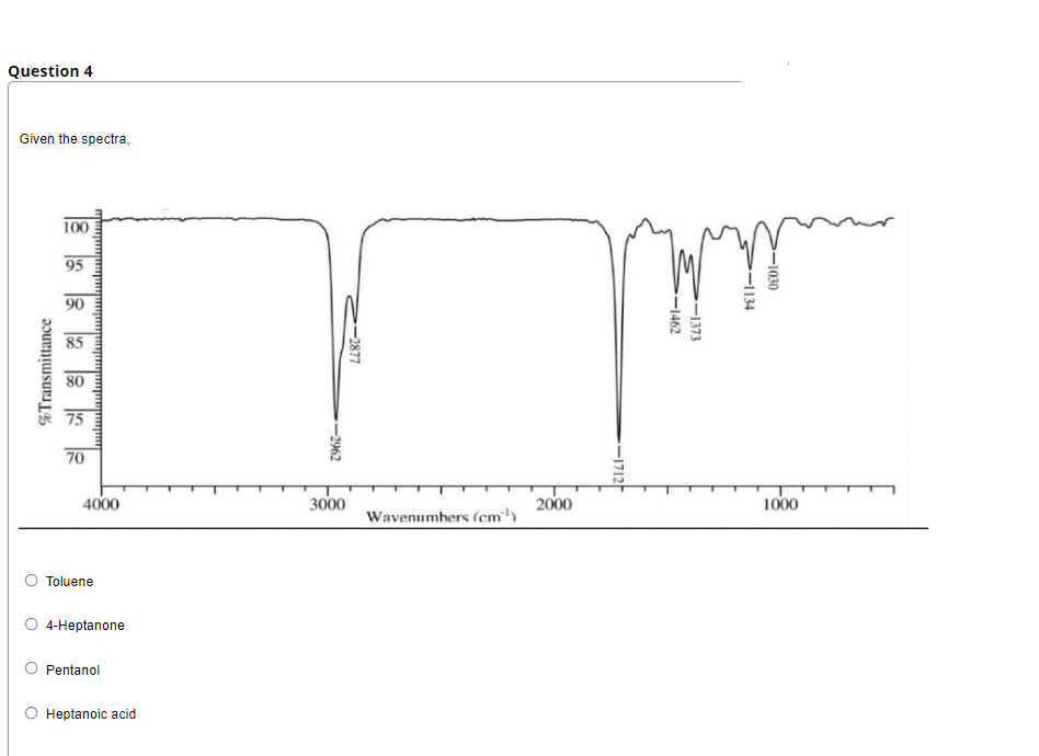 Question 4
Given the spectra,
100
95
90
85
80
75
70
4000
3000
2000
1000
Wavenumbers (cm)
Toluene
4-Heptanone
Pentanol
Heptanoic acid
-1030
-1134
-1373
-1462
-1712
22877
-2962
%Transmittance
