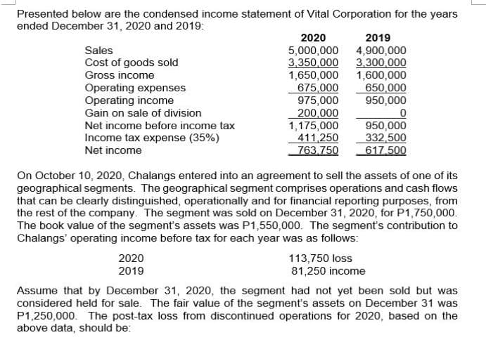 Presented below are the condensed income statement of Vital Corporation for the years
ended December 31, 2020 and 2019:
2020
2019
Sales
5,000,000 4,900,000
3,350,000
1,650,000
675,000
975,000
200,000
1,175,000
411,250
763.750
3.300.000
1,600,000
650,000
950,000
Cost of goods sold
Gross income
Operating expenses
Operating income
Gain on sale of division
950,000
332,500
617.500
Net income before income tax
Income tax expense (35%)
Net income
On October 10, 2020, Chalangs entered into an agreement to sell the assets of one of its
geographical segments. The geographical segment comprises operations and cash flows
that can be clearly distinguished, operationally and for financial reporting purposes, from
the rest of the company. The segment was sold on December 31, 2020, for P1,750,000.
The book value of the segment's assets was P1,550,000. The segment's contribution to
Chalangs' operating income before tax for each year was as follows:
113,750 loss
81,250 income
2020
2019
Assume that by December 31, 2020, the segment had not yet been sold but was
considered held for sale. The fair value of the segment's assets on December 31 was
P1,250,000. The post-tax loss from discontinued operations for 2020, based on the
above data, should be:
