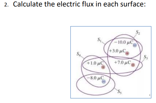 2. Calculate the electric flux in each surface:
-10.0 µC
+3.0 µC
+1.0 uC
+7.0 µC
-8.0 uC
