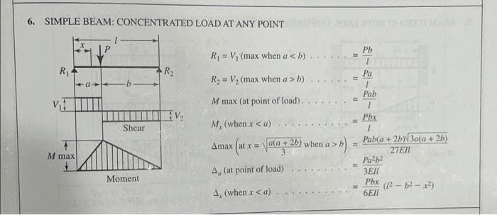 6. SIMPLE BEAM: CONCENTRATED LOAD AT ANY POINT
Pb
R = V, (max when a < b)...
!3!
1.
R1
R2
Pa
R2 = V, (max when a> b).
%3D
9.
..
1.
Pab
M max (at point of load)..
Phx
Shear
M, (when x < a)
Pab(a + 2bN3a(a + 2b)
27EII
ala + 2b) when a >b)
Amax (at x =
%3D
M max
Pa b
A, (at point of load)
3EII
Phx
Moment
4, (when x< a)
(1 - 62 - )
6EII
.....
