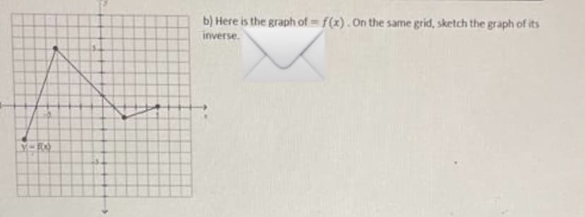 b) Here is the graph of f(x).On the same grid, sketch the graph of its
inverse.
