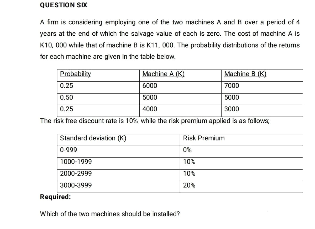 QUESTION SIX
A firm is considering employing one of the two machines A and B over a period of 4
years at the end of which the salvage value of each is zero. The cost of machine A is
K10, 000 while that of machine B is K11, 000. The probability distributions of the returns
for each machine are given in the table below.
Probability
Machine A (K)
Machine B (K)
0.25
6000
7000
0.50
5000
5000
0.25
4000
3000
The risk free discount rate is 10% while the risk premium applied is as follows;
Standard deviation (K)
Risk Premium
0-999
0%
1000-1999
10%
2000-2999
10%
3000-3999
20%
Required:
Which of the two machines should be installed?
