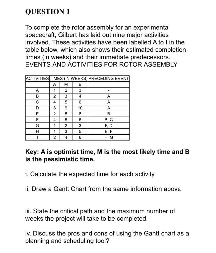 QUESTION 1
To complete the rotor assembly for an experimental
spacecraft, Gilbert has laid out nine major activities
involved. These activities have been labelled A to I in the
table below, which also shows their estimated completion
times (in weeks) and their immediate predecessors.
EVENTS AND ACTIVITIES FOR ROTOR ASSEMBLY
ACTIVITIES TIMES (IN WEEKS) PRECEDING EVENT
А
M
A
1
2
3
3
4
A
4
6
A
8
9
10
A
E
2
5
8
В
В, С
F, D
Е, F
Н, G
4
6
1
2
3
H
1
3
4
6
Key: A is optimist time, M is the most likely time and B
is the pessimistic time.
i. Calculate the expected time for each activity
ii. Draw a Gantt Chart from the same information above
iii. State the critical path and the maximum number of
weeks the project will take to be completed.
iv. Discuss the pros and cons of using the Gantt chart as a
planning and scheduling tool?
