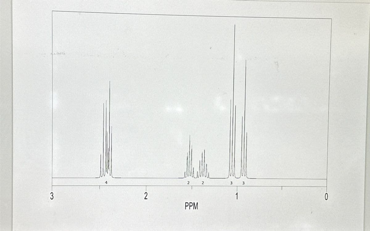 3
2
2
PPM
2
3
1
3
0