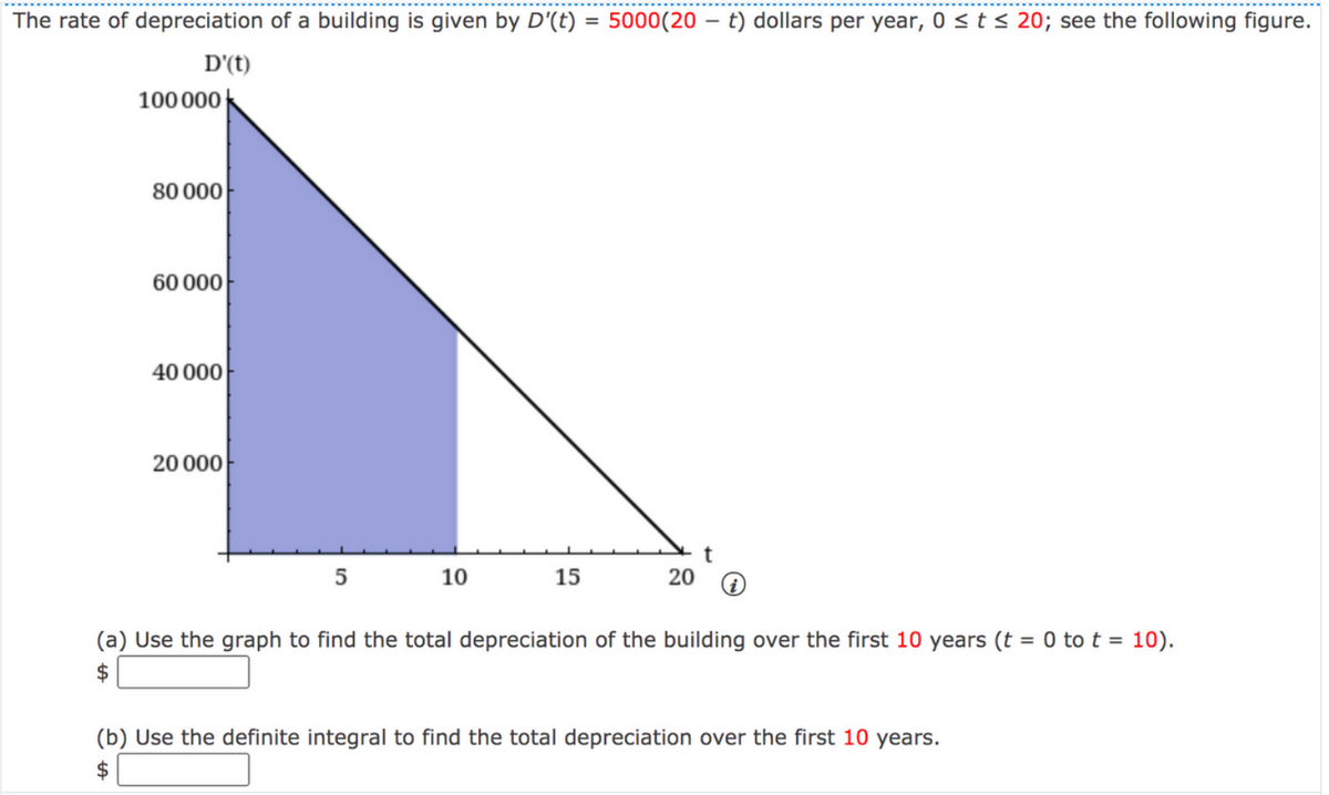 The rate of depreciation of a building is given by D'(t)
5000(20 – t) dollars per year, 0 < t < 20; see the following figure.
%3D
D'(t)
100 000
80 000
60 000
40 000
20 000
10
15
20
(a) Use the graph to find the total depreciation of the building over the first 10 years (t = 0 to t = 10).
2$
(b) Use the definite integral to find the total depreciation over the first 10 years.
$
