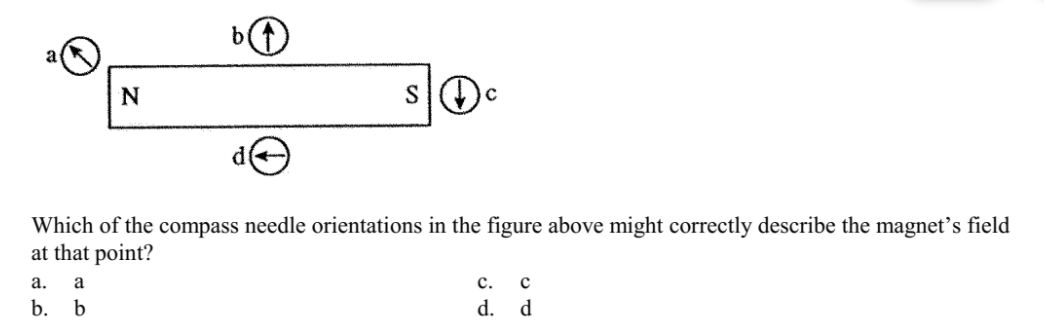 Which of the compass needle orientations in the figure above might correctly describe the magnet's field
at that point?
a.
a
с.
b. b
d. d
