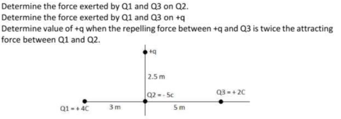 Determine the force exerted by Q1 and Q3 on Q2.
Determine the force exerted by Q1 and Q3 on +q
Determine value of +q when the repelling force between +q and Q3 is twice the attracting
force between Q1 and Q2.
2.5 m
Q2 -Sc
Q3 = + 20
Q1 = +4C
3 m
5 m
