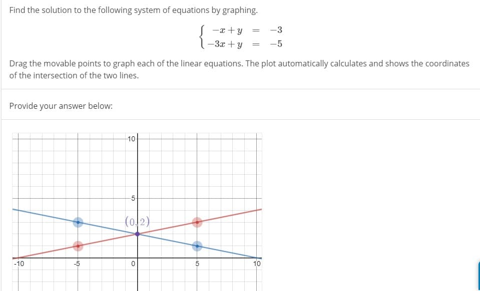 Find the solution to the following system of equations by graphing.
-x + y
-3
-3x + y
-5
Drag the movable points to graph each of the linear equations. The plot automatically calculates and shows the coordinates
of the intersection of the two lines.
Provide your answer below:
10
5-
(0,2)
-10
-5
5
10
