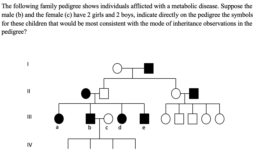 The following family pedigree shows individuals afflicted with a metabolic disease. Suppose the
male (b) and the female (c) have 2 girls and 2 boys, indicate directly on the pedigree the symbols
for these children that would be most consistent with the mode of inheritance observations in the
pedigree?
II
II
a
b
d
e
IV
