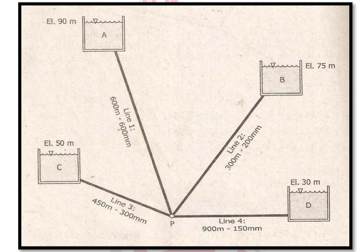 El. 90 m
A
El. 75 m
El. 50 m
El. 30 m
D.
Line 3:
450m - 300mm
Line 4:
150mm
900m
600m - 600mm
Line 1:
Line 2:
300m - 200mm
