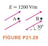 E = 1200 V/m
A
B.
30°
FIGURE P21.29
