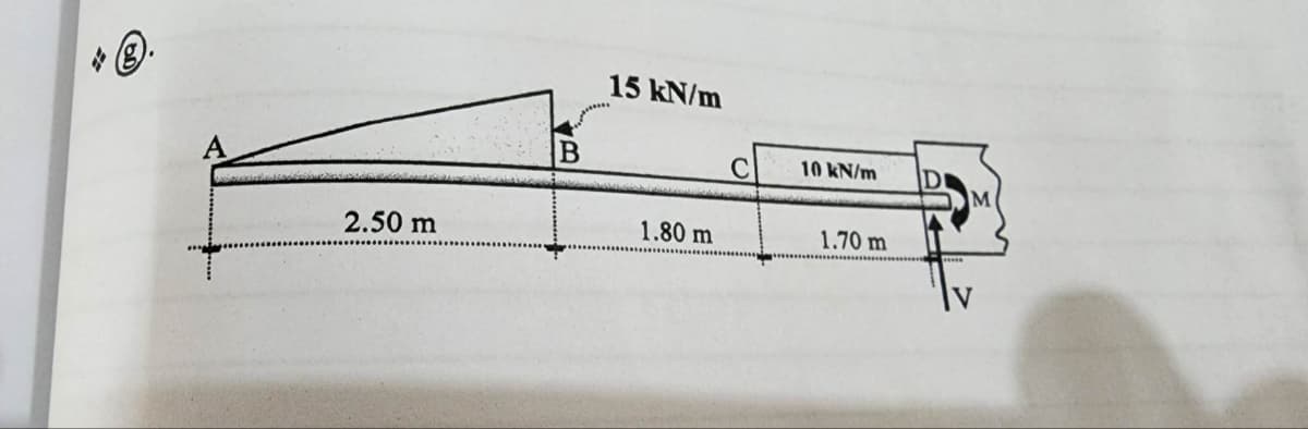 2.50 m
B
15 kN/m
1.80 m
C
10 kN/m
1.70 m
M