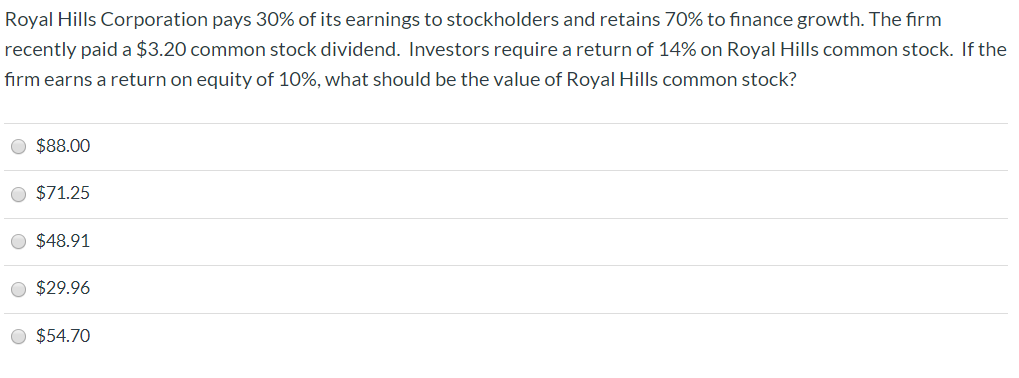 Royal Hills Corporation pays 30% of its earnings to stockholders and retains 70% to finance growth. The firm
recently paid a $3.20 common stock dividend. Investors require a return of 14% on Royal Hills common stock. If the
firm earns a return on equity of 10%, what should be the value of Royal Hills common stock?
O $88.00
O $71.25
O $48.91
O $29.96
$54.70
