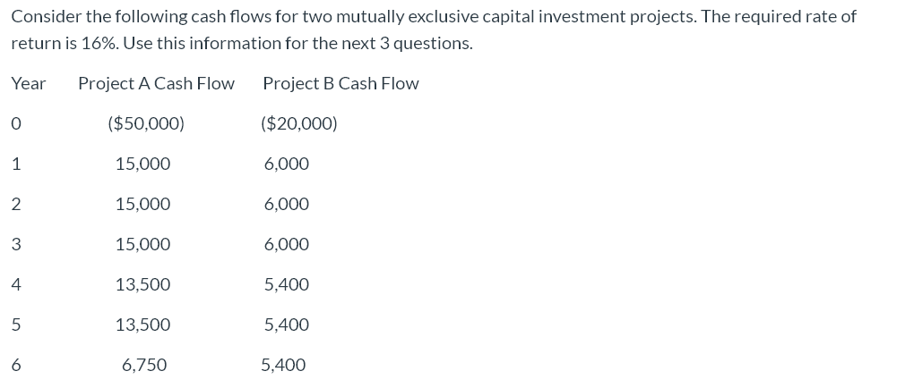 Consider the following cash flows for two mutually exclusive capital investment projects. The required rate of
return is 16%. Use this information for the next 3 questions.
Year
Project A Cash Flow
Project B Cash Flow
($50,000)
($20,000)
15,000
6,000
15,000
6,000
3
15,000
6,000
4
13,500
5,400
13,500
5,400
6,750
5,400
