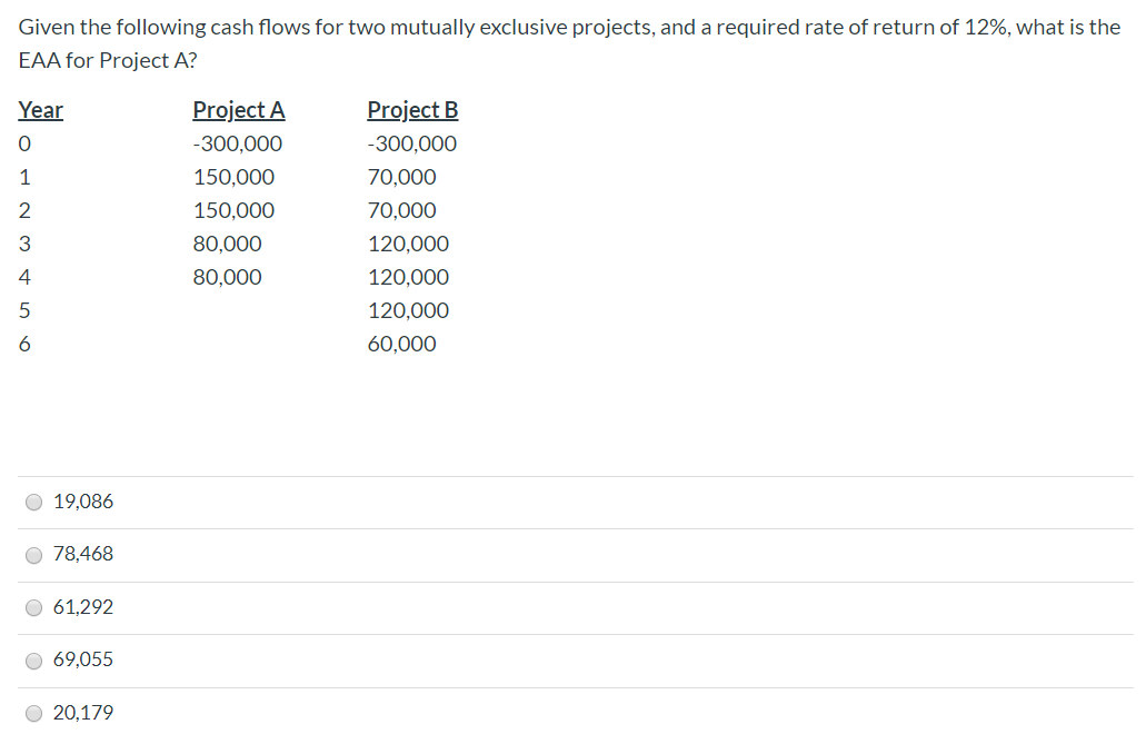 Given the following cash flows for two mutually exclusive projects, and a required rate of return of 12%, what is the
EAA for Project A?
Year
Project A
Project B
-300,000
-300,000
150,000
70,000
150,000
70,000
3
80,000
120,000
4
80,000
120,000
120,000
60,000
O 19,086
78,468
O 61,292
O 69,055
O 20,179
