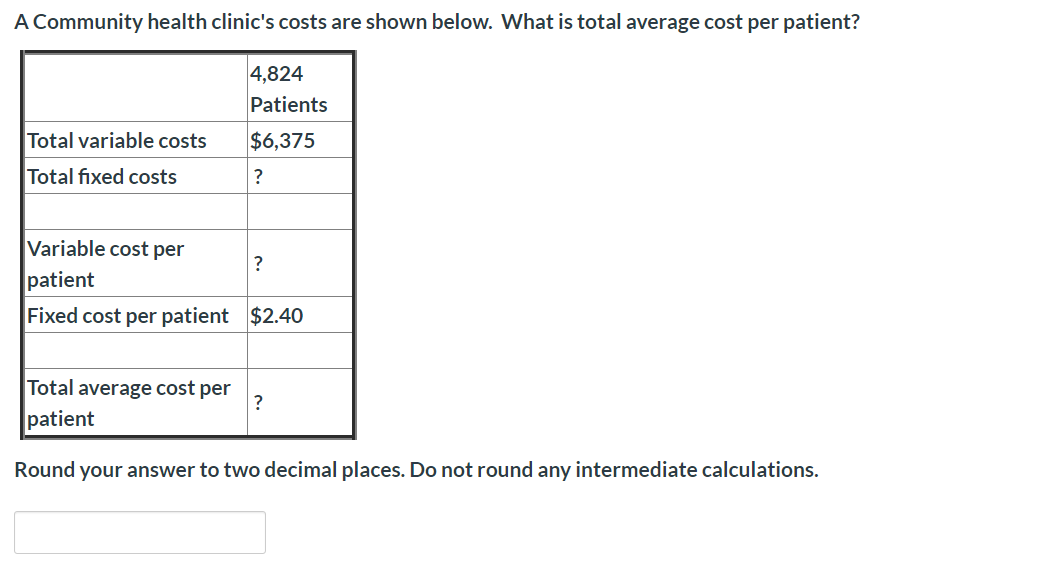 A Community health clinic's costs are shown below. What is total average cost per patient?
4,824
Patients
Total variable costs
$6,375
Total fixed costs
?
Variable cost per
?
patient
Fixed cost per patient
$2.40
Total average cost per
patient
?
Round your answer to two decimal places. Do not round any intermediate calculations.
