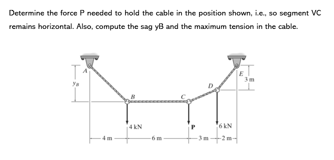 Determine the force P needed to hold the cable in the position shown, i.e., so segment VC
remains horizontal. Also, compute the sag yB and the maximum tension in the cable.
Ув
A
4 m
B
4 kN
6 m
3 m
6 kN
-2 m
E
3 m