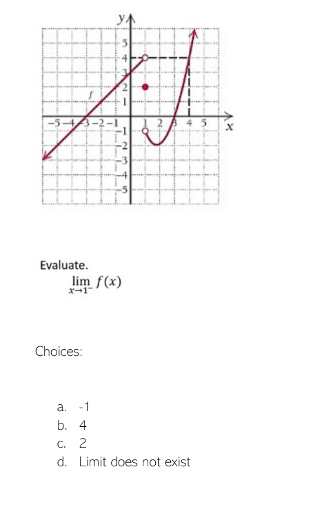 Evaluate.
lim f(x)
x→1-
Choices:
a. -1
b. 4
2
in
45
C. 2
d. Limit does not exist