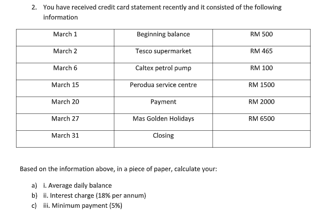 2. You have received credit card statement recently and it consisted of the following
information
March 1
Beginning balance
RM 500
March 2
Tesco supermarket
RM 465
March 6
Caltex petrol pump
RM 100
March 15
Perodua service centre
RM 1500
March 20
Payment
RM 2000
March 27
Mas Golden Holidays
RM 6500
March 31
Closing
Based on the information above, in a piece of paper, calculate your:
a) i. Average daily balance
b) ii. Interest charge (18% per annum)
c) ii. Minimum payment (5%)
