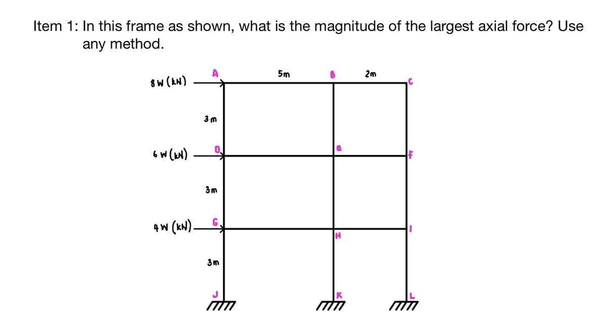 Item 1: In this frame as shown, what is the magnitude of the largest axial force? Use
any method.
8W (KN)
6 W (KN)
4W (KN).
3m
3m
3m
5m
H
2m
C
1