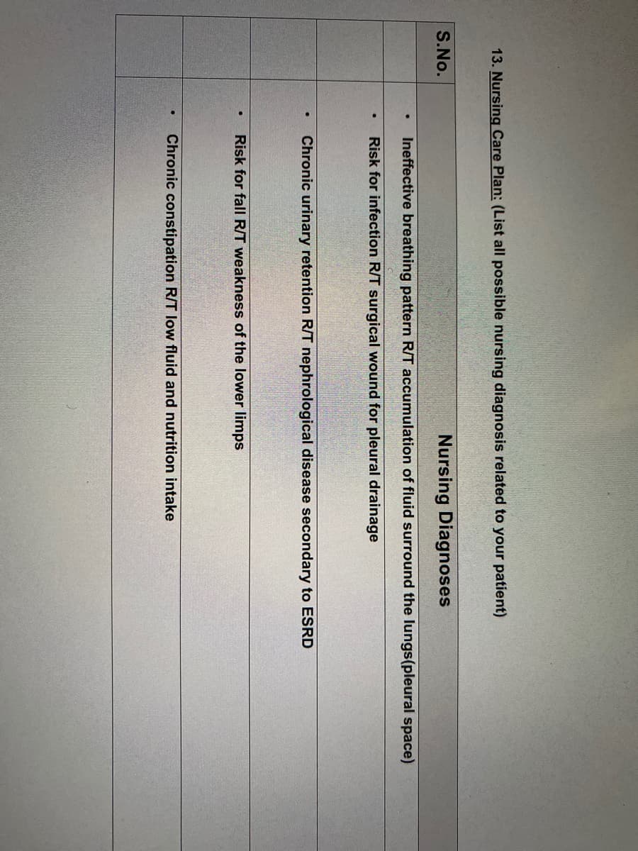 13. Nursing Care Plan: (List all possible nursing diagnosis related to your patient)
S.No.
Nursing Diagnoses
Ineffective breathing pattern R/T accumulation of fluid surround the lungs(pleural space)
Risk for infection R/T surgical wound for pleural drainage
Chronic urinary retention R/T nephrological disease secondary to ESRD
Risk for fall R/T weakness of the lower limps
Chronic constipation R/T low fluid and nutrition intake
