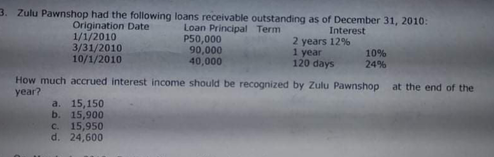 3. Zulu Pawnshop had the following loans receivable outstanding as of December 31, 2010:
Origination Date
1/1/2010
3/31/2010
10/1/2010
Loan Principal Term
P50,000
90,000
40,000
Interest
2 years 12%
1 year
120 days
10%
24%
How much accrued interest income should be recognized by Zulu Pawnshop
year?
at the end of the
a. 15,150
b. 15,900
15,950
d. 24,600
C.
