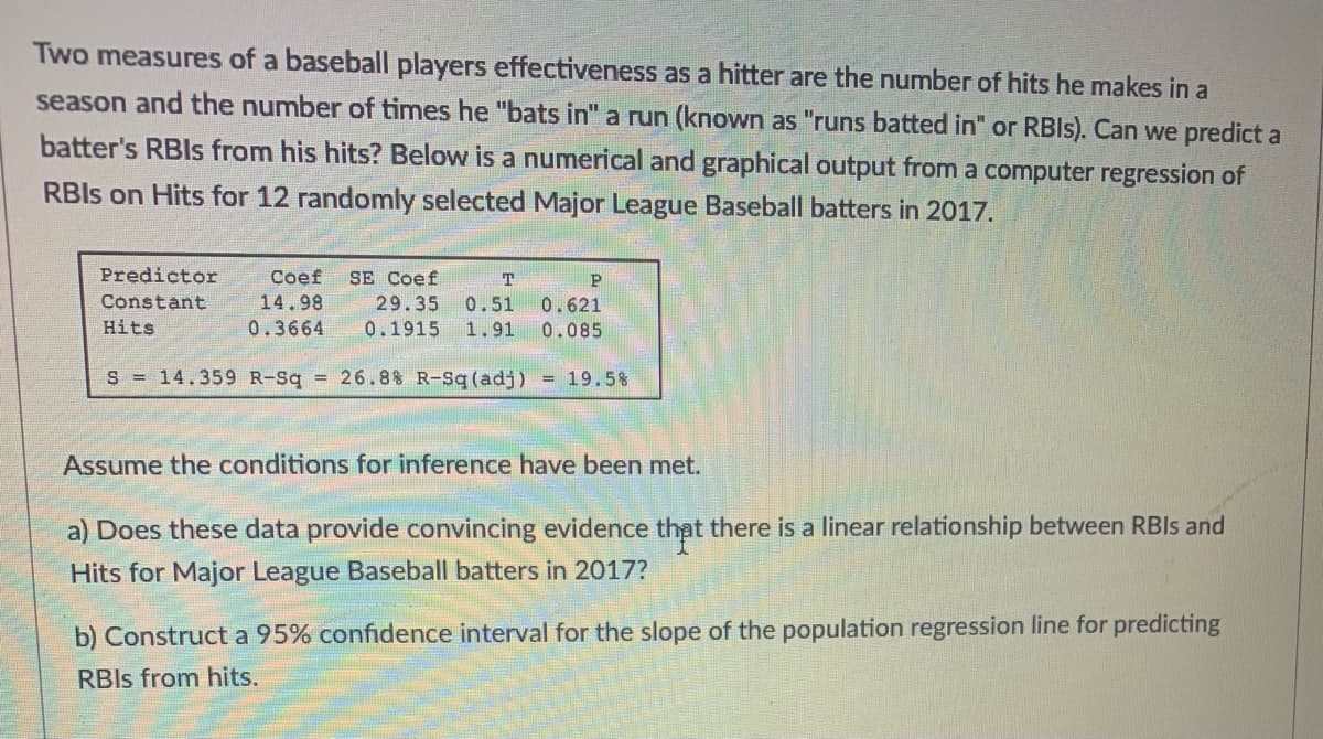 Two measures of a baseball players effectiveness as a hitter are the number of hits he makes in a
season and the number of times he "bats in" a run (known as "runs batted in" or RBIS). Can we predict a
batter's RBIS from his hits? Below is a numerical and graphical output from a computer regression of
RBIS on Hits for 12 randomly selected Major League Baseball batters in 2017.
Predictor
Coef
SE Coef
P
Constant
14.98
29.35
0.51
0.621
Hits
0.3664
0.1915
1.91
0.085
S = 14.359 R-Sq
= 26.8% R-Sq (adj) = 19.5%
Assume the conditions for inference have been met.
a) Does these data provide convincing evidence that there is a linear relationship between RBIs and
Hits for Major League Baseball batters in 2017?
b) Construct a 95% confidence interval for the slope of the population regression line for predicting
RBIS from hits.
