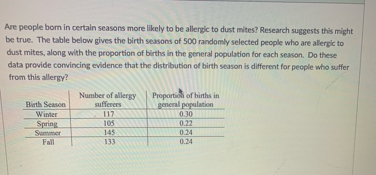 Are people born in certain seasons more likely to be allergic to dust mites? Research suggests this might
be true. The table below gives the birth seasons of 500 randomly selected people who are allergic to
dust mites, along with the proportion of births in the general population for each season. Do these
data provide convincing evidence that the distribution of birth season is different for people who suffer
from this allergy?
Number of allergy
sufferers
Proportion of births in
general population
Birth Season
Winter
117
0.30
Spring
105
0.22
Summer
145
0.24
Fall
133
0.24
