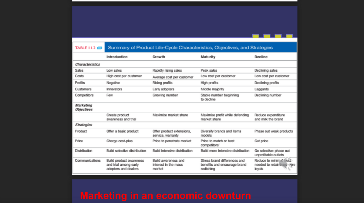 TABLE I1.2 O Summary of Product Life-Cycle Characteristics, Objectives, and Strategies
Introduction
Growth
Maturity
Decline
Characteristics
Sales
Low sales
Rapidly rising sales
Peak sales
Declining sales
Costs
High cost per customer
Average cost per customer
Low cost per customer
Low cost per customer
Profits
Negative
Rising profits
High profits
Declining profits
Middle majority
Laggards
Declining number
Customers
Innovators
Early adopters
Competitors
Few
Growing number
Stable number beginning
to decline
Marketing
Objectives
Create product
awareness and trial
Maximize profit while defending Reduce expenditure
market share
Maximize market share
and milk the brand
Strategies
Product
Offer a basic product
Offer product extensions,
service, warranty
Price to penetrate market
Diversity brands and items
models
Price to match or best
competitors'
Build more intensive distribution Go selective: phase out
Phase out weak products
Price
Charge cost-plus
Cut price
Distribution
Build selective distribution Build intensive distribution
unprofitable outlets
Communications Build product awareness
and trial among early
adopters and dealers
Build awareness and
interest in the mass
Reduce to minima EVE
needed to retairtand-rore
loyals
Stress brand differences and
benefits and encourage brand
switching
market
Marketing in an economic downturn
