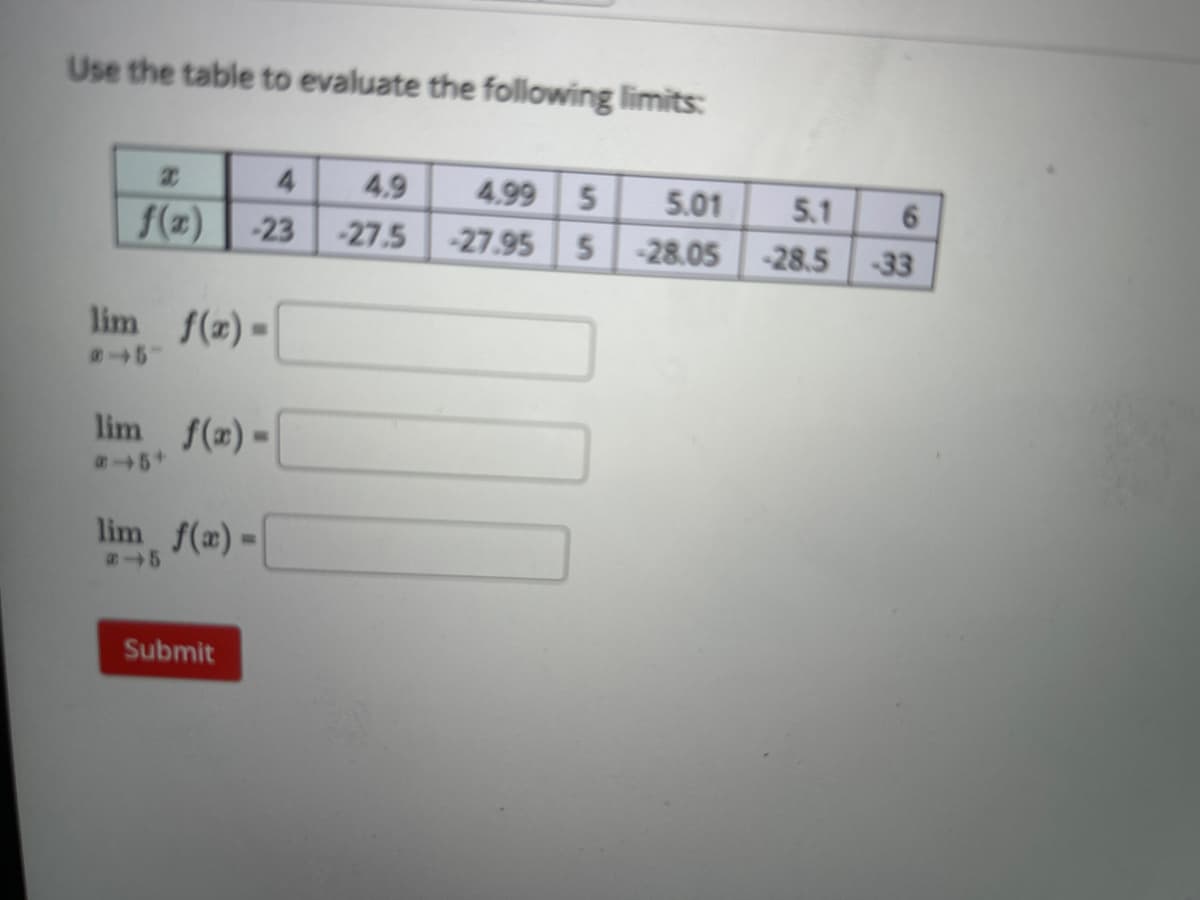 Use the table to evaluate the following limits:
X
f(x)
4
-23
lim f(x)-
lim f(x)-
lim_ f(x)=
2-5
Submit
4.9
-27.5
4.99 5 5.01
5 -28.05
-27.95
5.1
-28.5
6
-33