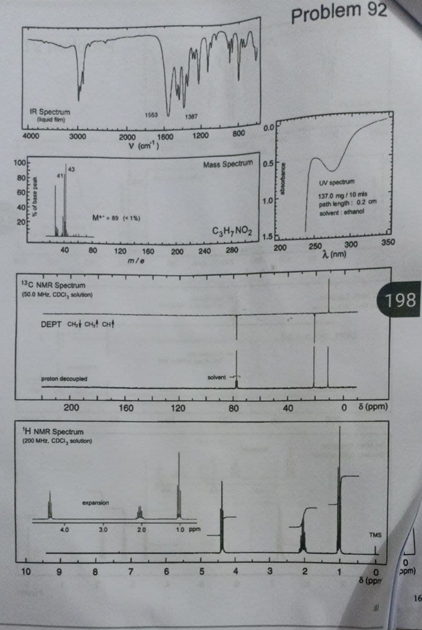 IR Spectrum
(liquid film)
4000
100
80
% of base peak
41
10
3000
43
40
13C NMR Spectrum
(50.0 MHz, CDCI, solution)
DEPT CH₂ CH₂ CH
proton decoupled
200
¹H NMR Spectrum
(200 MHz, CDCI, solution)
4.0
9
M+=89 (<1%)
80
120
expansion
3.0
1553
v (cm'¹)
8
2000
m/e
160
160
7
2.0
1600
6
200
тр
800
0.0
Mass Spectrum 0.5
1.0
C3H7NO2
1387
120
1200
240 280
solvent -
1.0 ppm
5
80
1.5
3
absorbance
200
Problem 92
UV spectrum
137.0 mg/10 mls
path length: 0.2 cm
solvent: ethanol
300
40
2
250
λ (nm)
350
198
08 (ppm)
TMS
0
8 (ppm
181
1
0
ppm)
16