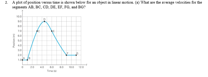 2. A plot of position versus time is shown below for an object in linear motion. (a) What are the average velocities for the
segments AB, BC, CD, DE, EF, FG, and BG?
10.0
9.0
8.0
7.0
RE
E 6.0
5.0
4.0
3.0
2.0
B
1.04
2.0
4.0
6.0
8.0
10.0
12.0
Time (s)
Position (m)
