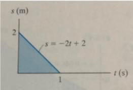 s (m)
,s =
- -2t + 2
- 1 (s)
2.
