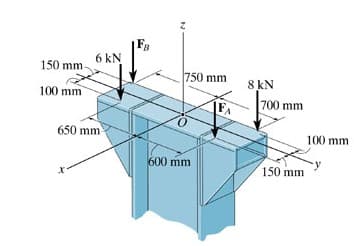 150 mm.
100 mm
6 kN
650 mm
t
Z
750 mm
600 mm
8 kN
700 mm
150 mm
100 mm