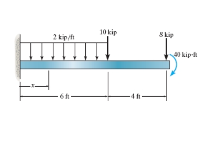 2 kip/ft
-6 ft-
10 kip
-4 ft-
8 kip
40 kip-ft