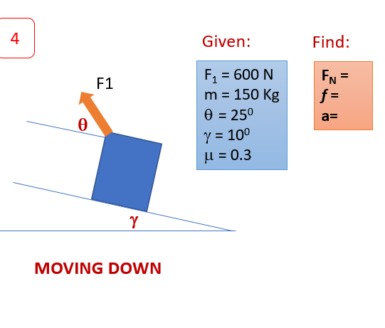 4
Given:
Find:
F, = 600 N
m = 150 Kg
e = 25°
EN =
f =
F1
%3D
a=
y = 100
µ = 0.3
Y
MOVING DOWN
