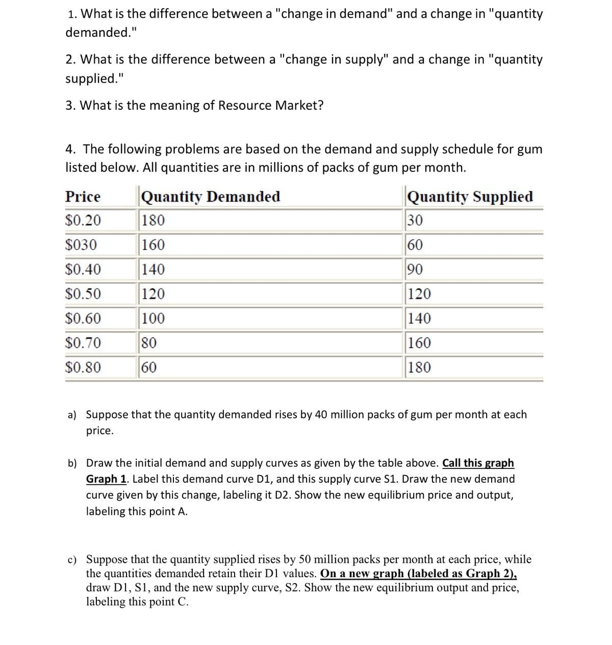 1. What is the difference between a "change in demand" and a change in "quantity
demanded."
2. What is the difference between a "change in supply" and a change in "quantity
supplied."
3. What is the meaning of Resource Market?
4. The following problems are based on the demand and supply schedule for gum
listed below. All quantities are in millions of packs of gum per month.
|Quantity Demanded
180
Price
|Quantity Supplied
$0.20
30
$030
160
60
$0.40
140
90
$0.50
120
120
$0.60
100
140
$0.70
80
160
$0.80
60
180
a) Suppose that the quantity demanded rises by 40 million packs of gum per month at each
price.
b) Draw the initial demand and supply curves as given by the table above. Call this graph
Graph 1. Label this demand curve D1, and this supply curve S1. Draw the new demand
curve given by this change, labeling it D2. Show the new equilibrium price and output,
labeling this point A.
c) Suppose that the quantity supplied rises by 50 million packs per month at each price, while
the quantities demanded retain their D1 values. On a new graph (labeled as Graph 2),
draw D1, S1, and the new supply curve, S2. Show the new equilibrium output and price,
labeling this point C.
