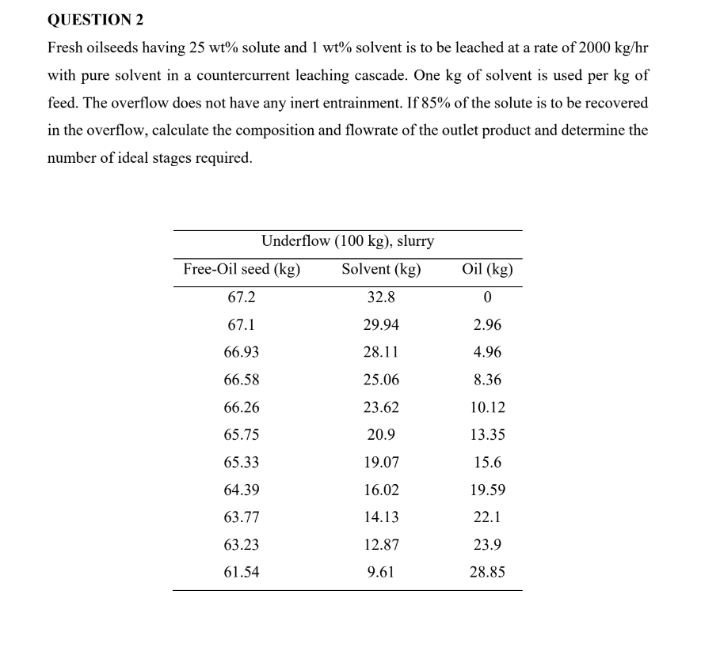 QUESTION 2
Fresh oilseeds having 25 wt% solute and 1 wt% solvent is to be leached at a rate of 2000 kg/hr
with pure solvent in a countercurrent leaching cascade. One kg of solvent is used per kg of
feed. The overflow does not have any inert entrainment. If 85% of the solute is to be recovered
in the overflow, calculate the composition and flowrate of the outlet product and determine the
number of ideal stages required.
Underflow (100 kg), slurry
Solvent (kg)
Free-Oil seed (kg)
67.2
67.1
66.93
66.58
66.26
65.75
65.33
64.39
63.77
63.23
61.54
32.8
29.94
28.11
25.06
23.62
20.9
19.07
16.02
14.13
12.87
9.61
Oil (kg)
0
2.96
4.96
8.36
10.12
13.35
15.6
19.59
22.1
23.9
28.85