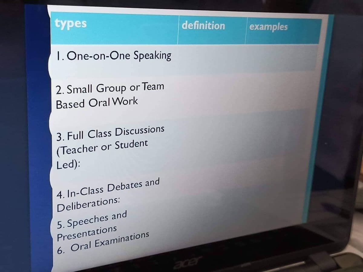 types
1. One-on-One Speaking
2. Small Group or Team
Based Oral Work
3. Full Class Discussions
(Teacher or Student
Led):
4. In-Class Debates and
Deliberations:
5. Speeches and
Presentations
6. Oral Examinations
definition
examples