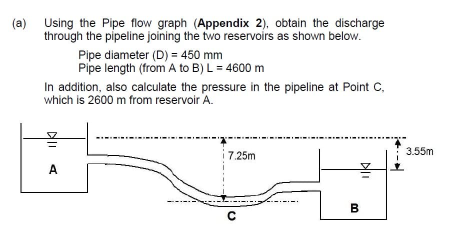 (a)
Using the Pipe flow graph (Appendix 2), obtain the discharge
through the pipeline joining the two reservoirs as shown below.
Pipe diameter (D) = 450 mm
Pipe length (from A to B) L = 4600 m
In addition, also calculate the pressure in the pipeline at Point C,
which is 2600 m from reservoir A.
A
7.25m
C
B
ALI
3.55m