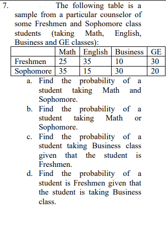 7.
The following table is a
sample from a particular counselor of
some Freshmen and Sophomore class
students (taking Math, English,
Business and GE classes):
Math English Business GE
25
Freshmen
35
10
30
Sophomore 35
15
30
20
a. Find the probability of a
student taking Math and
Sophomore.
b. Find the probability of a
student
taking
Math
or
Sophomore.
c. Find the probability of a
student taking Business class
given that the student is
Freshmen.
d. Find the probability of a
student is Freshmen given that
the student is taking Business
class.
