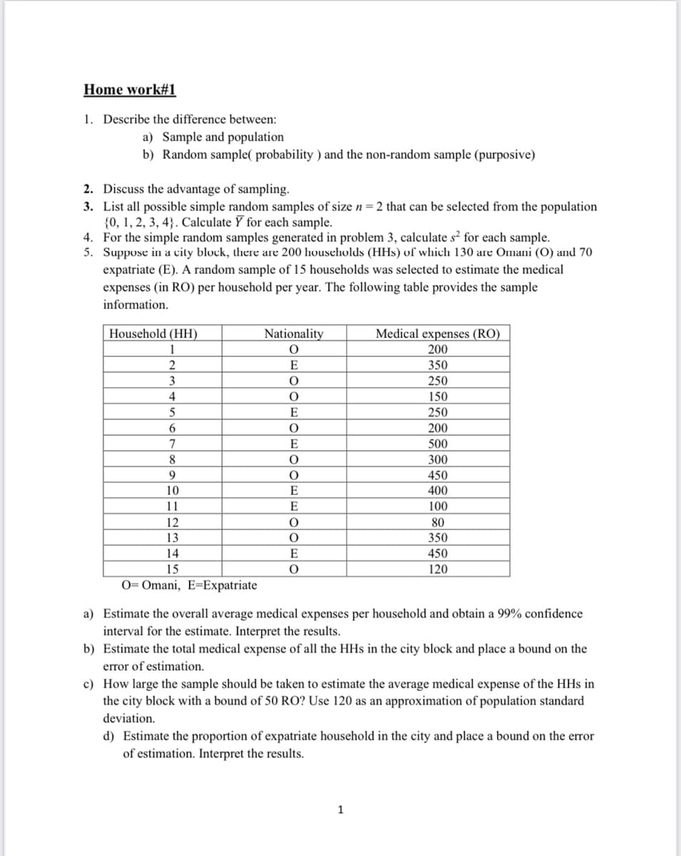 Home work#1
1. Describe the difference between:
a) Sample and population
b) Random sample( probability ) and the non-random sample (purposive)
2. Discuss the advantage of sampling.
3. List all possible simple random samples of size n = 2 that can be selected from the population
{0, 1, 2, 3, 4}. Calculate Y for each sample.
4. For the simple random samples generated in problem 3, calculate s² for each sample.
5. Suppose in a city block, there are 200 households (HHs) of which 130 are Omani (O) and 70
expatriate (E). A random sample of 15 households was selected to estimate the medical
expenses (in RO) per household per year. The following table provides the sample
information.
Household (HH)
Nationality
Medical expenses (RO)
1
200
2
E
350
3
250
4
150
E
250
6.
200
7
E
500
300
9
450
10
E
400
11
E
100
12
80
13
350
14
E
450
15
120
0= Omani, E=Expatriate
a) Estimate the overall average medical expenses per household and obtain a 99% confidence
interval for the estimate. Interpret the results.
b) Estimate the total medical expense of all the HHs in the city block and place a bound on the
error of estimation.
c) How large the sample should be taken to estimate the average medical expense of the HHs in
the city block with a bound of 50 RO? Use 120 as an approximation of population standard
deviation.
d) Estimate the proportion of expatriate household in the city and place a bound on the error
of estimation. Interpret the results.
1
