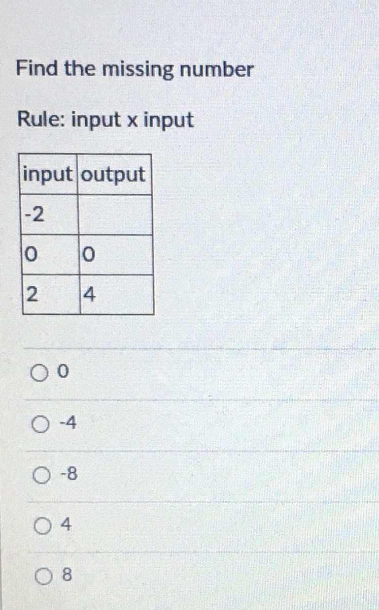 Find the missing number
Rule: input x input
input output
-2
4
O 4
O -8
O 4
O 8
