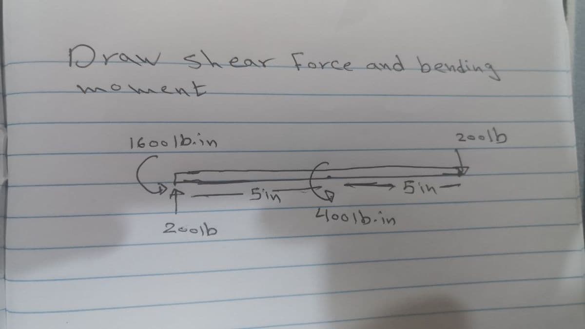 Draw shear force and bending
momenE
200lb
1600 b.in
5in-
Sin
2lo016.in
200lb
