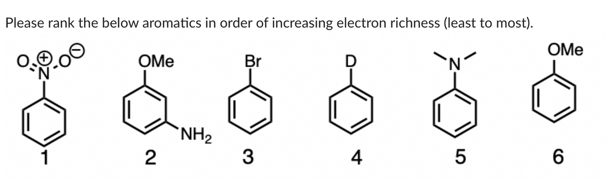 Please rank the below aromatics in order of increasing electron richness (least to most).
OMe
ܘ ܘ ܘ
2
NH₂
Br
3
4
5
OMe
6